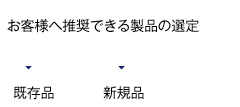 お客様へ推奨できる製品の選定